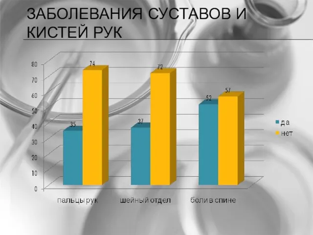 ЗАБОЛЕВАНИЯ СУСТАВОВ И КИСТЕЙ РУК