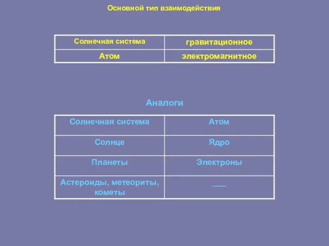 Основной тип взаимодействия Аналоги