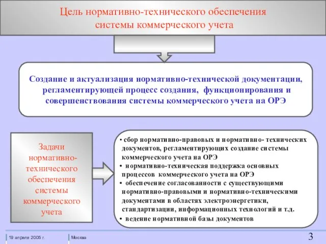 Цель нормативно-технического обеспечения системы коммерческого учета Создание и актуализация нормативно-технической документации, регламентирующей