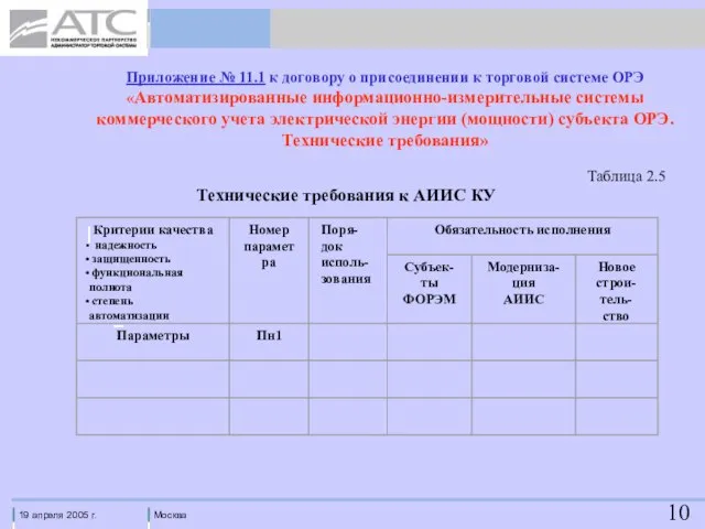 Технические требования к АИИС КУ Таблица 2.5 Приложение № 11.1 к договору