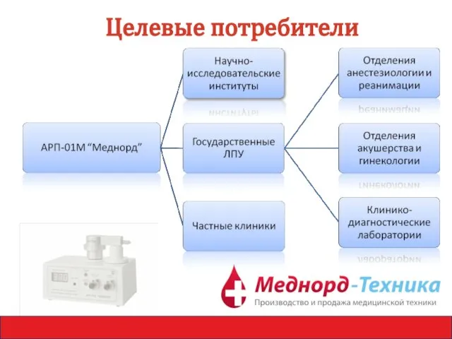 Целевые потребители