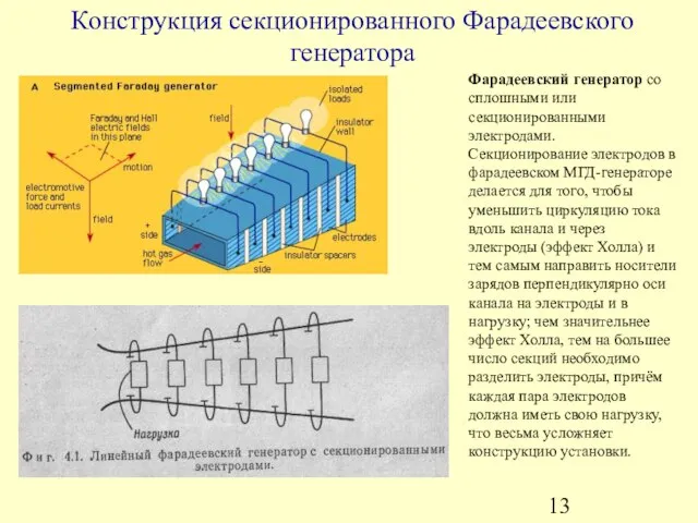 Конструкция секционированного Фарадеевского генератора Фарадеевский генератор со сплошными или секционированными электродами. Секционирование
