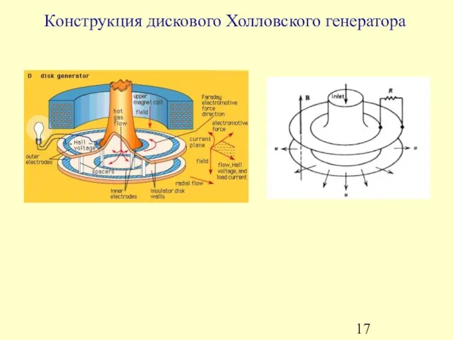 Конструкция дискового Холловского генератора