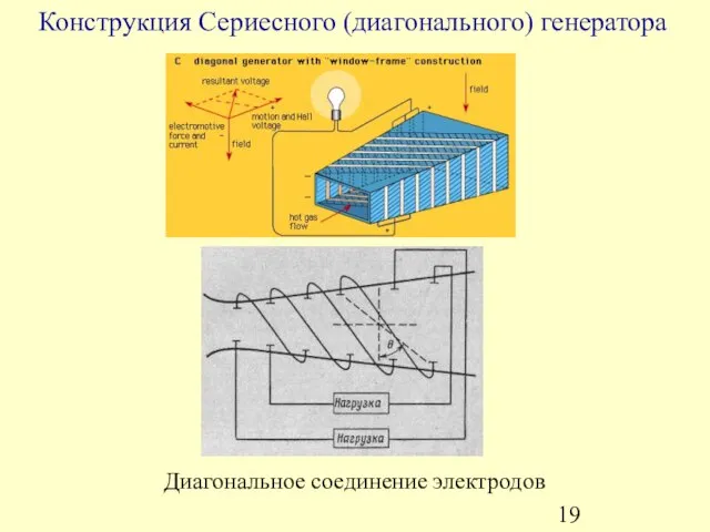 Конструкция Сериесного (диагонального) генератора Диагональное соединение электродов