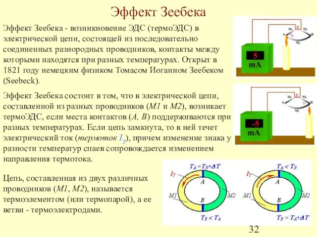 Эффект Зеебека Эффект Зеебека - возникновение ЭДС (термоЭДС) в электрической цепи, состоящей