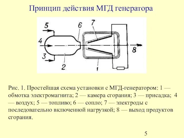 Принцип действия МГД генератора Рис. 1. Простейшая схема установки с МГД-генератором: 1