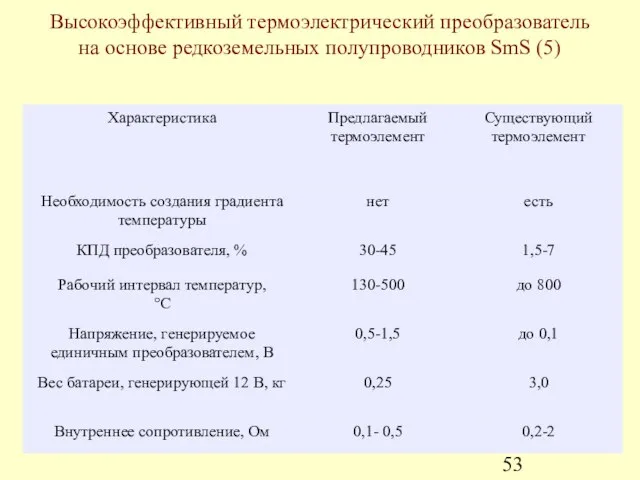 Высокоэффективный термоэлектрический преобразователь на основе редкоземельных полупроводников SmS (5)