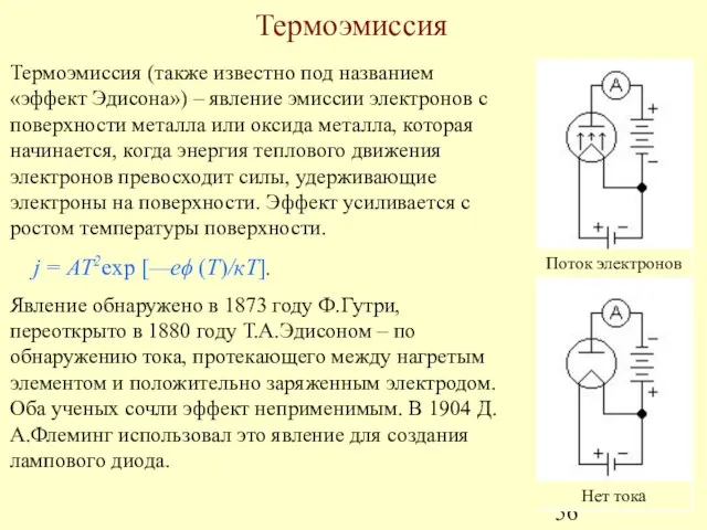 Термоэмиссия Термоэмиссия (также известно под названием «эффект Эдисона») – явление эмиссии электронов