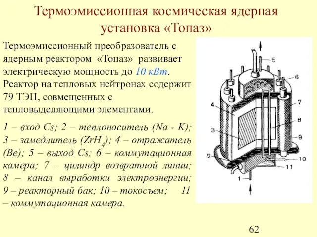 Термоэмиссионная космическая ядерная установка «Топаз» Термоэмиссионный преобразователь с ядерным реактором «Топаз» развивает