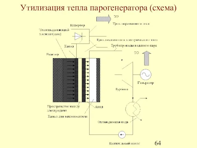 Утилизация тепла парогенератора (схема)