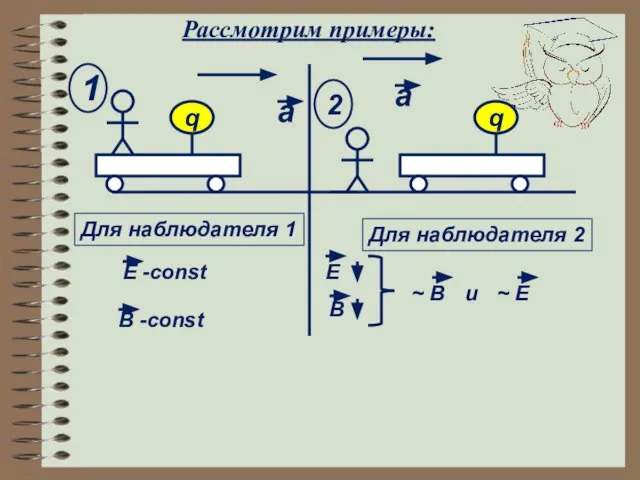 Рассмотрим примеры: q q а а 1 2 Для наблюдателя 1 Е