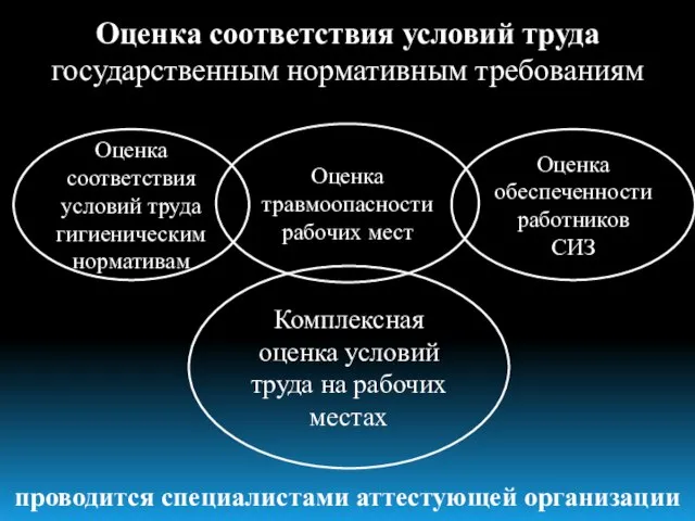 Оценка соответствия условий труда государственным нормативным требованиям Оценка травмоопасности рабочих мест Оценка