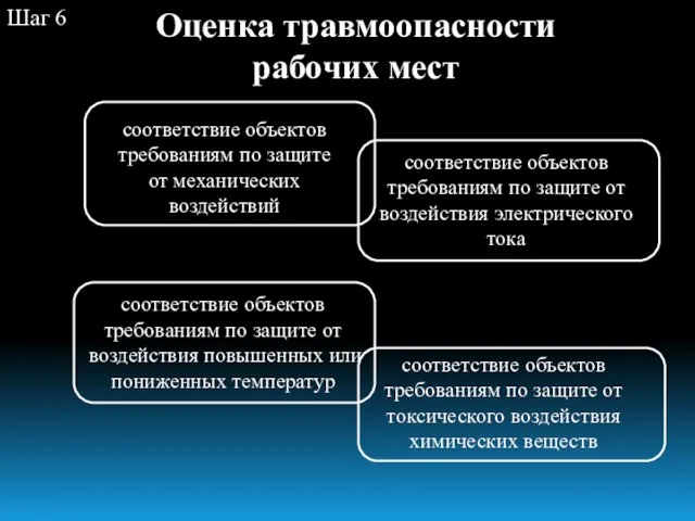 Оценка травмоопасности рабочих мест Шаг 6 соответствие объектов требованиям по защите от