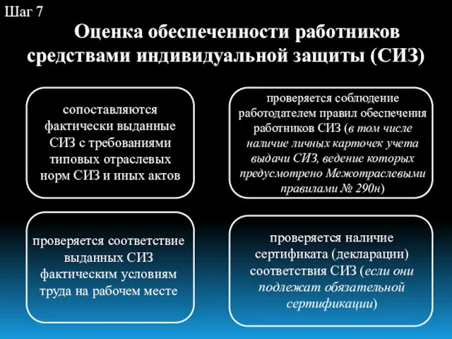 Шаг 7 Оценка обеспеченности работников средствами индивидуальной защиты (СИЗ) сопоставляются фактически выданные