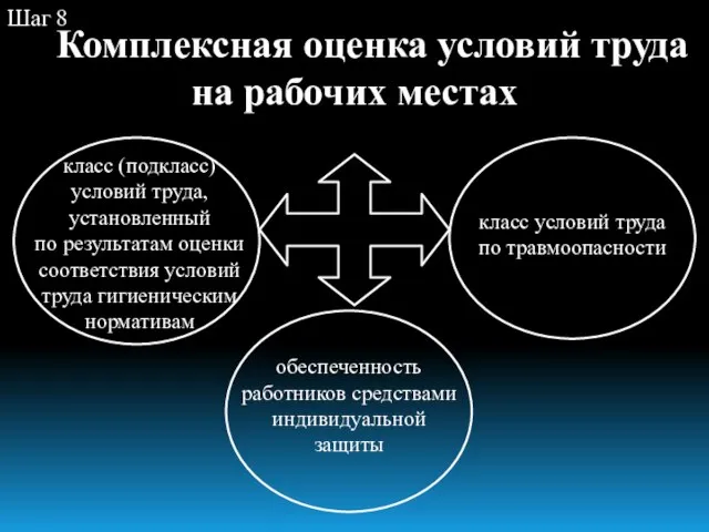 Комплексная оценка условий труда на рабочих местах Шаг 8 класс (подкласс) условий