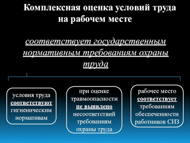 Комплексная оценка условий труда на рабочем месте условия труда соответствуют гигиеническим нормативам