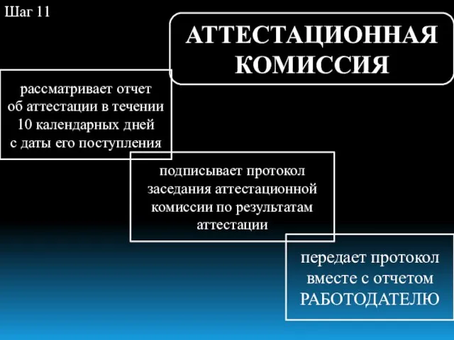 АТТЕСТАЦИОННАЯ КОМИССИЯ рассматривает отчет об аттестации в течении 10 календарных дней с