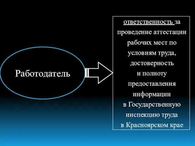 ответственность за проведение аттестации рабочих мест по условиям труда, достоверность и полноту