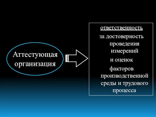 ответственность за достоверность проведения измерений и оценок факторов производственной среды и трудового процесса Аттестующая организация