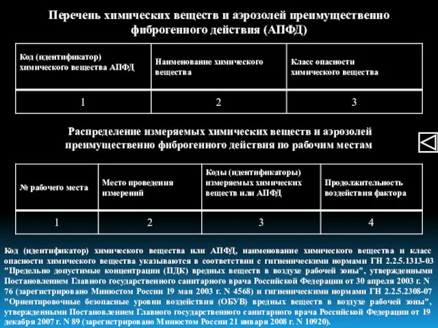 Распределение измеряемых химических веществ и аэрозолей преимущественно фиброгенного действия по рабочим местам