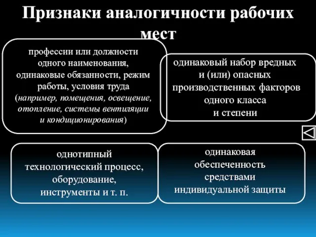 Признаки аналогичности рабочих мест профессии или должности одного наименования, одинаковые обязанности, режим