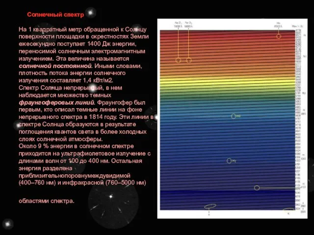 Солнечный спектр На 1 квадратный метр обращенной к Солнцу поверхности площадки в