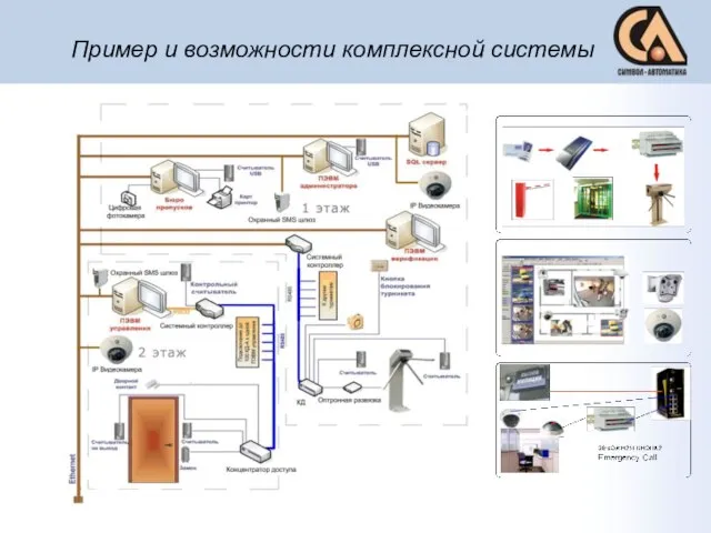 Пример и возможности комплексной системы