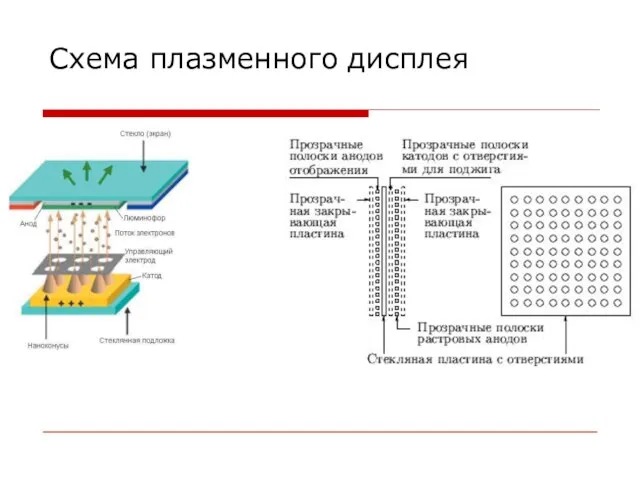 Схема плазменного дисплея