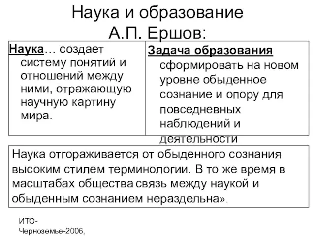 ИТО-Черноземье-2006, г. Курск Наука и образование А.П. Ершов: Наука… создает систему понятий