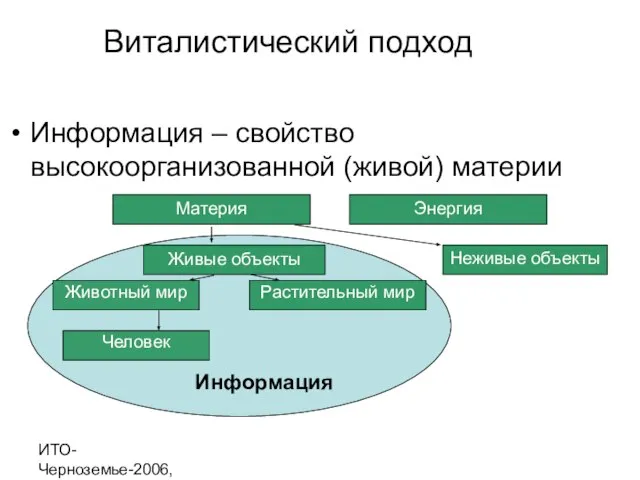 ИТО-Черноземье-2006, г. Курск Виталистический подход Информация – свойство высокоорганизованной (живой) материи Материя