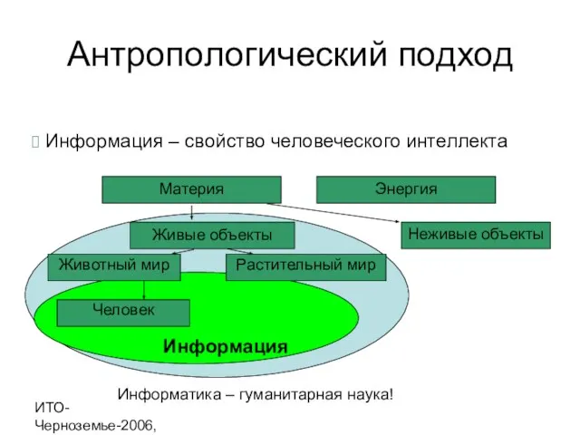 ИТО-Черноземье-2006, г. Курск Антропологический подход Материя Энергия Живые объекты Неживые объекты Животный