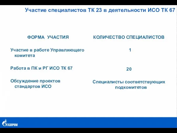 Участие специалистов ТК 23 в деятельности ИСО ТК 67 ФОРМА УЧАСТИЯ Участие