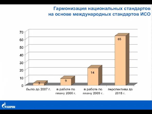 Гармонизация национальных стандартов на основе международных стандартов ИСО