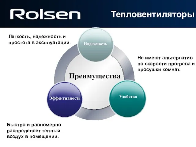 Преимущества Легкость, надежность и простота в эксплуатации. Быстро и равномерно распределяет теплый