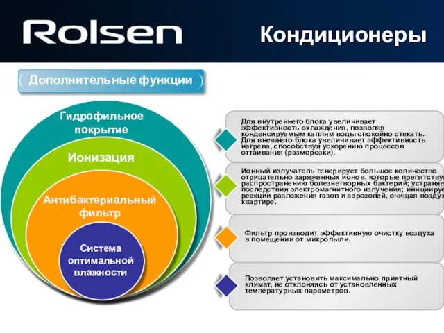 Дополнительные функции Система оптимальной влажности Антибактериальный фильтр Ионизация Гидрофильное покрытие Для внутреннего