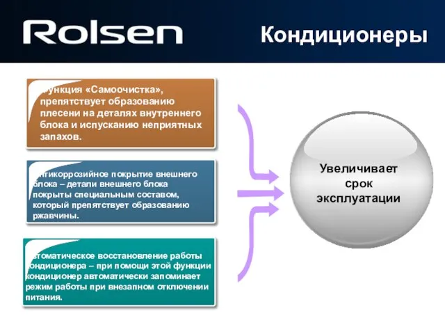 Кондиционеры Автоматическое восстановление работы кондиционера – при помощи этой функции кондиционер автоматически