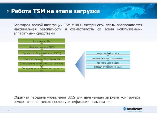 Работа TSM на этапе загрузки Благодаря тесной интеграции TSM с BIOS материнской