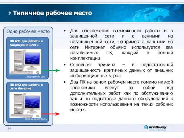 Одно рабочее место Типичное рабочее место Для обеспечения возможности работы и в