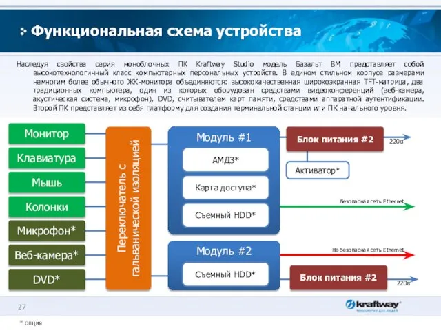 Функциональная схема устройства Наследуя свойства серия моноблочных ПК Kraftway Studio модель Базальт