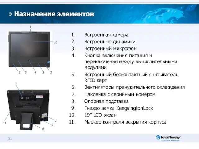 Назначение элементов Встроенная камера Встроенные динамики Встроенный микрофон Кнопка включения питания и