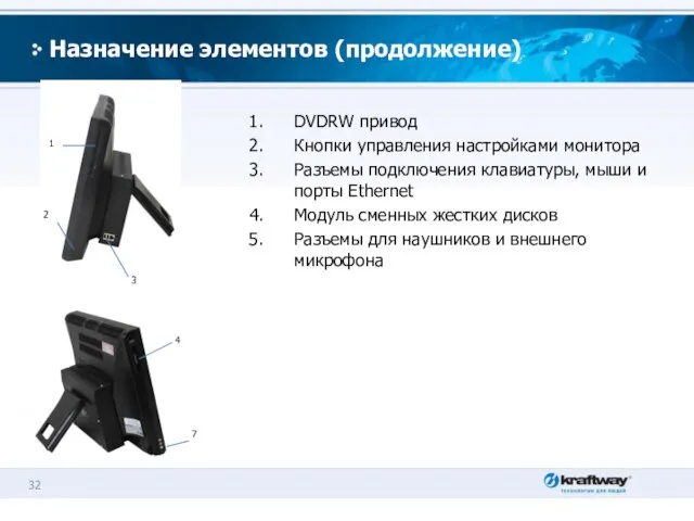 Назначение элементов (продолжение) DVDRW привод Кнопки управления настройками монитора Разъемы подключения клавиатуры,