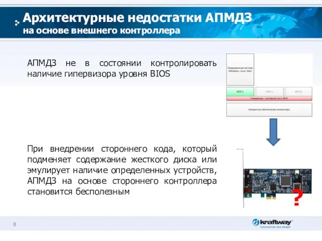 Архитектурные недостатки АПМДЗ на основе внешнего контроллера АПМДЗ не в состоянии контролировать