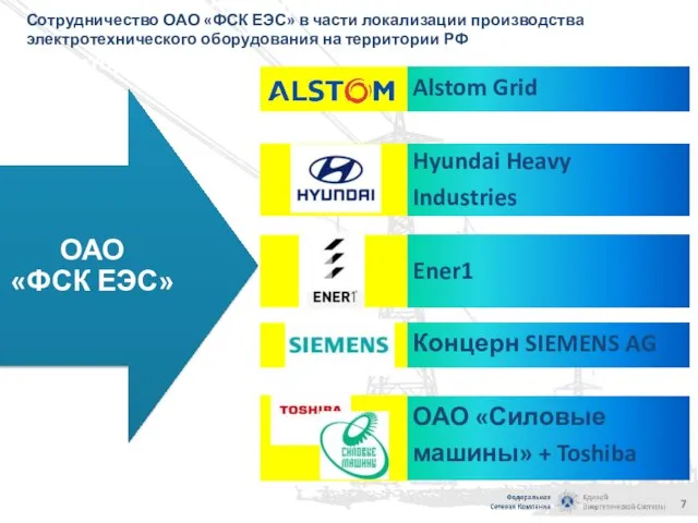 Alstom Grid Hyundai Heavy Industries Ener1 Концерн SIEMENS AG ОАО «Силовые машины»