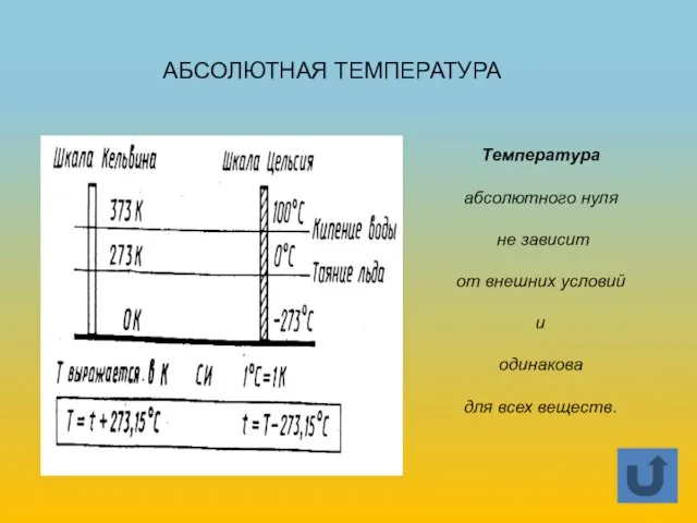 Температура абсолютного нуля не зависит от внешних условий и одинакова для всех веществ. АБСОЛЮТНАЯ ТЕМПЕРАТУРА