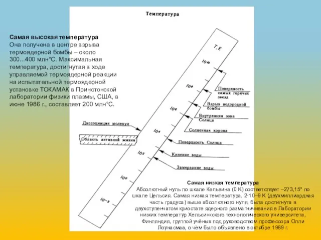 Самая низкая температура Абсолютный нуль по шкале Кельвина (0 K) соответствует –273,15°