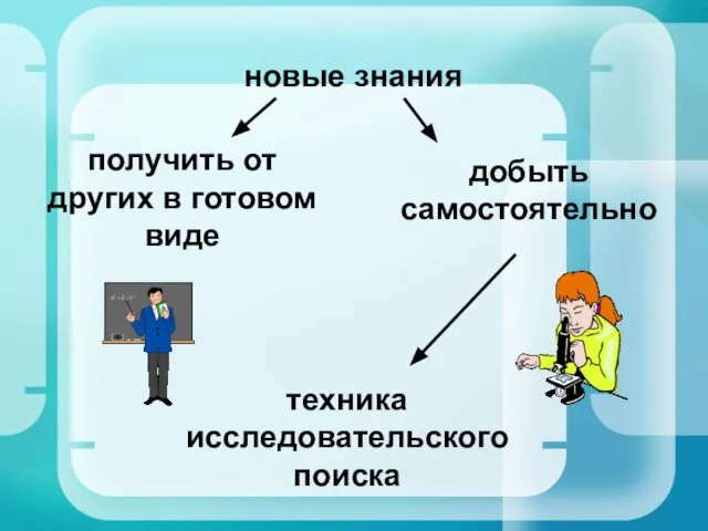 новые знания получить от других в готовом виде добыть самостоятельно техника исследовательского поиска