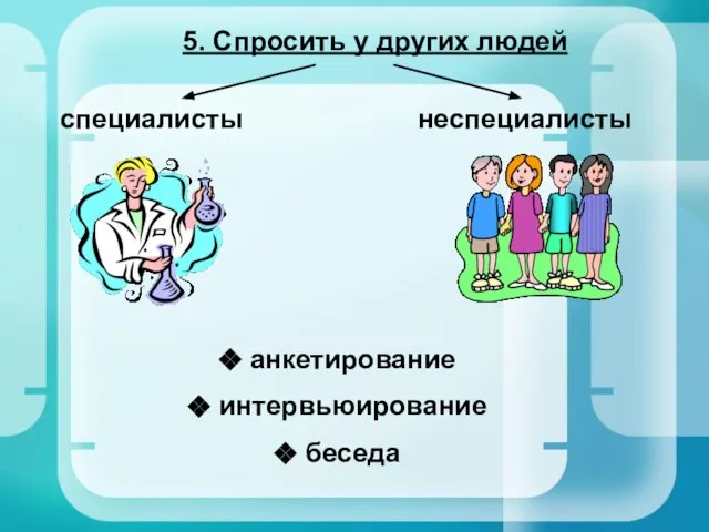 5. Спросить у других людей специалисты неспециалисты анкетирование интервьюирование беседа