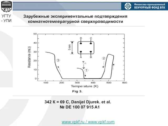 www.vpkf.ru / www.vpkf.com Зарубежные экспериментальные подтверждения комнатнотемпературной сверхпроводимости 342 К = 69