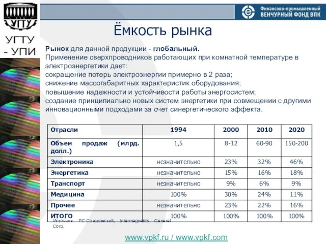 Ёмкость рынка Источник: Р.С.Соколовский, Intermagnetics General Corp. Рынок для данной продукции -