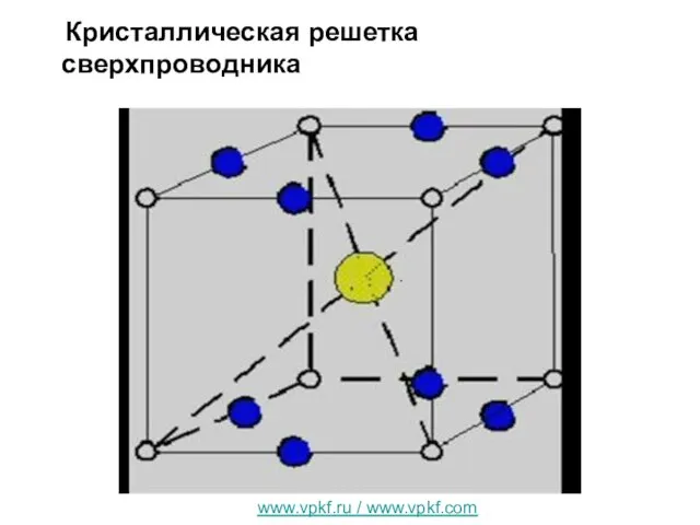 www.vpkf.ru / www.vpkf.com Кристаллическая решетка сверхпроводника